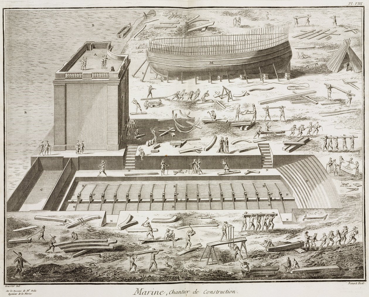 Marine, byggeplass i "L'Encyclopedia" 1751-1772, av Denis Diderot (1713-1784) og Jean Le Rond d'Alembert (1717-1783) av Unbekannt