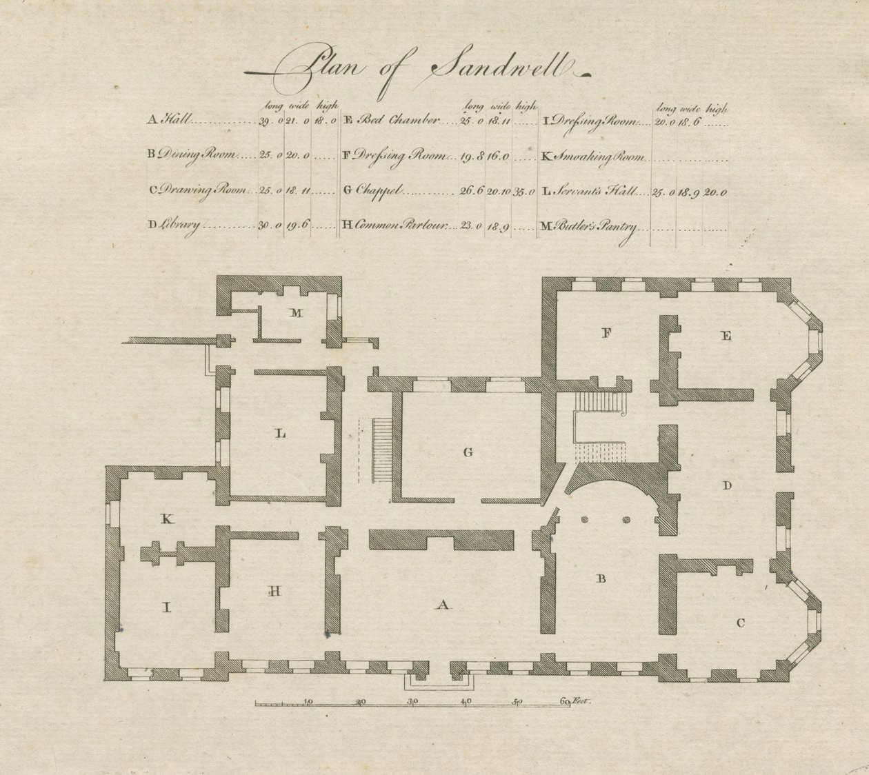 Sandwell Park - Plan of Hall: gravering og [?1700-tallet] av Unbekannt