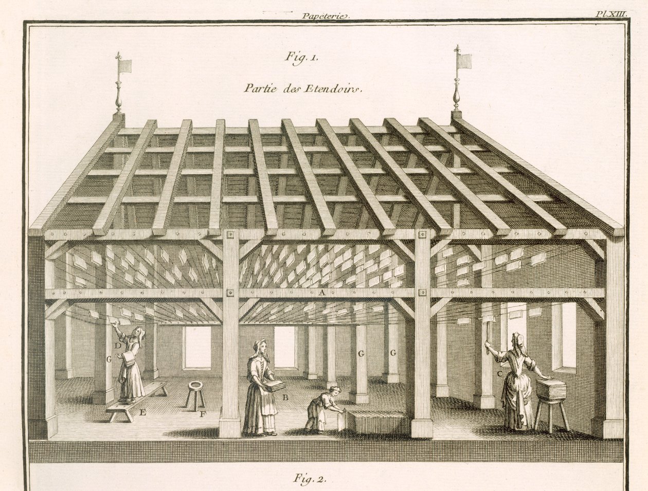 Tørkestativet, Papermakers, illustrasjon fra 