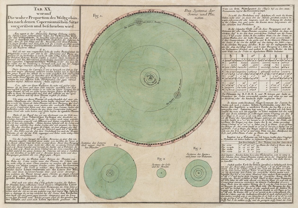 De sanne proporsjonene til det kopernikanske kosmiske systemet av Unbekannt