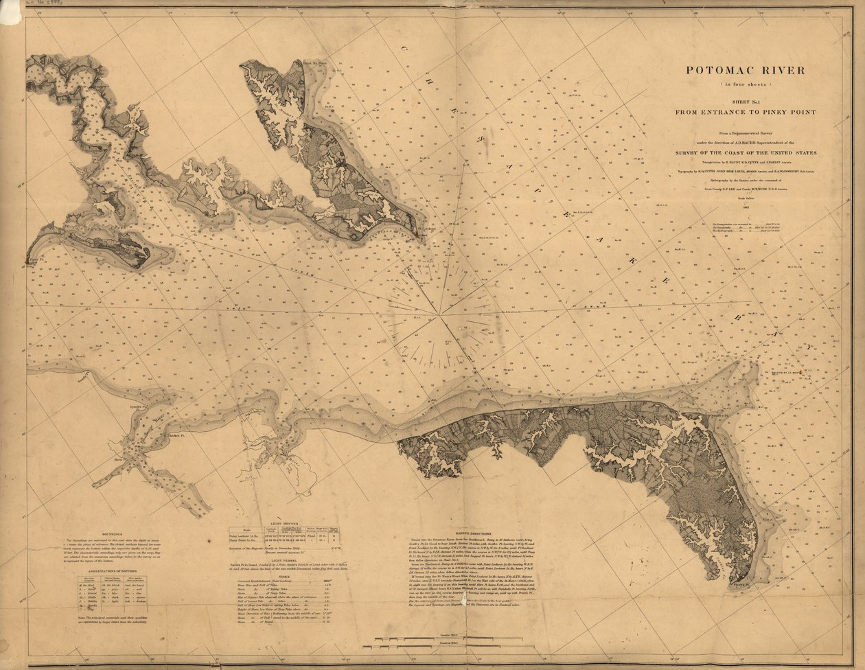 Potamac River (i fire ark) av United States Coast Survey
