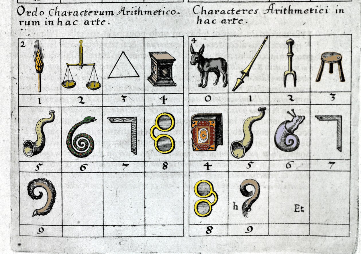 Et spill som assosierer tall med objekter i henhold til deres egenskaper eller form. Robert Fludd Collectio Opera London 1619. av Unknown artist