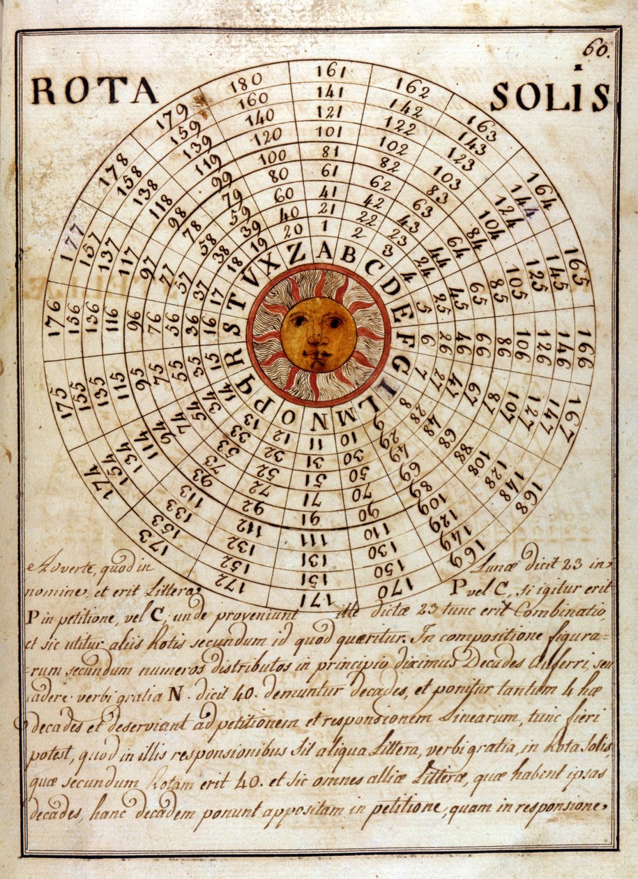 En håndskrevet side av Giovanni Pico della Mirandola (1463 - 1494) (Jean Pic de la Mirandole) - i "Compendium of the Great and Cabalistic Art" av Unknown artist