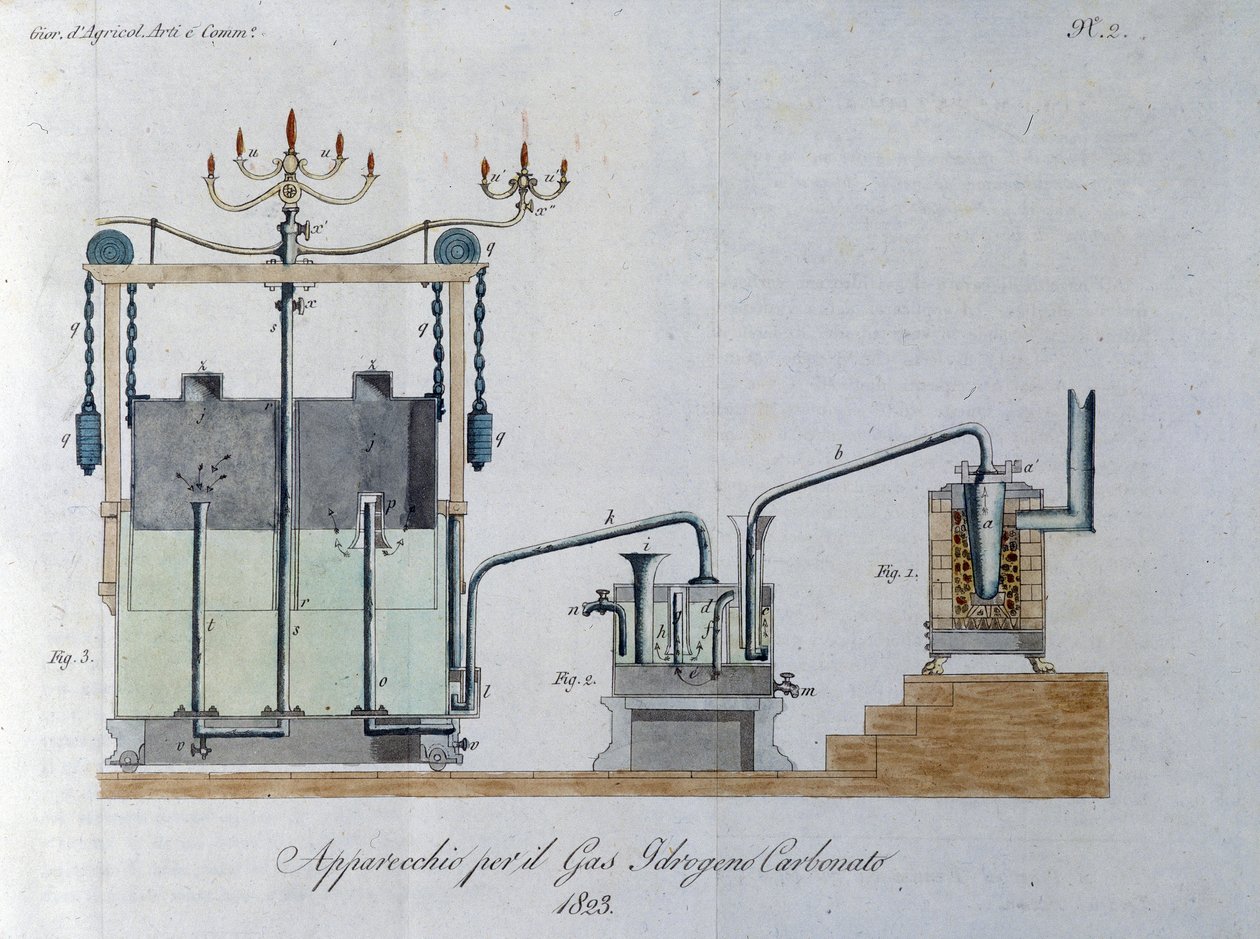 Apparater for hydrogenkarbonatgass (eller karbonsyre) produserer reaksjon av vann og karbondioksid. Tallerken hentet fra "" Giornale dell