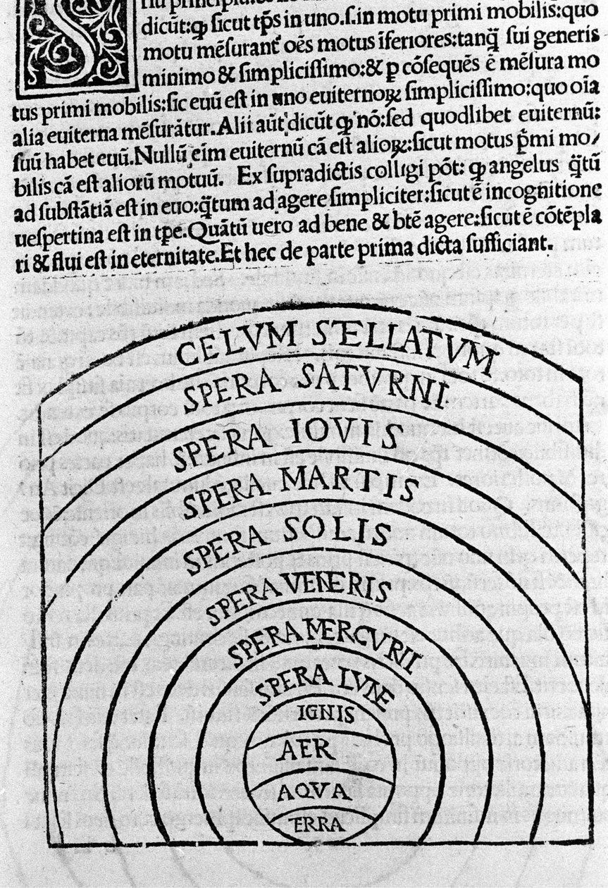 Aristoteles bok IV om himmelen og verden Dette er Aristoteles bok med kommentaren til St. Peters Thomas Aquinas med en tilleggsforklaring av Peter av Alvernia. Venezia, utgave av 1495 av Unknown artist
