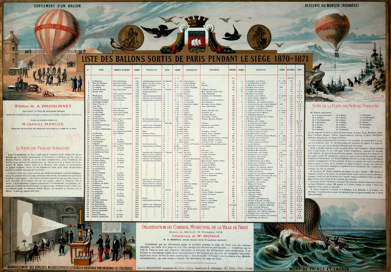 Commune de Paris: liste over aerostatiske ballonger utgitt under beleiringen av Paris i 1870. Paris, Musee Carnavalet av Unknown artist