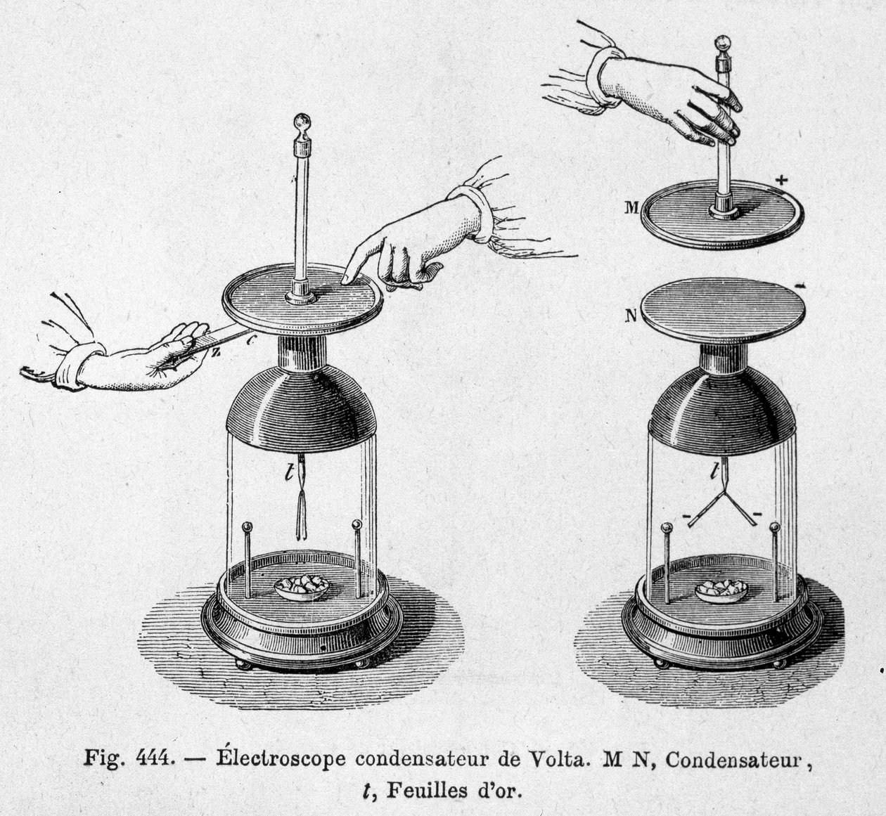 Elektroskopkondensator til Alessandro (Alexandre) Volta - i "" Popular physics "" av Emile Desbeaux av Unknown artist