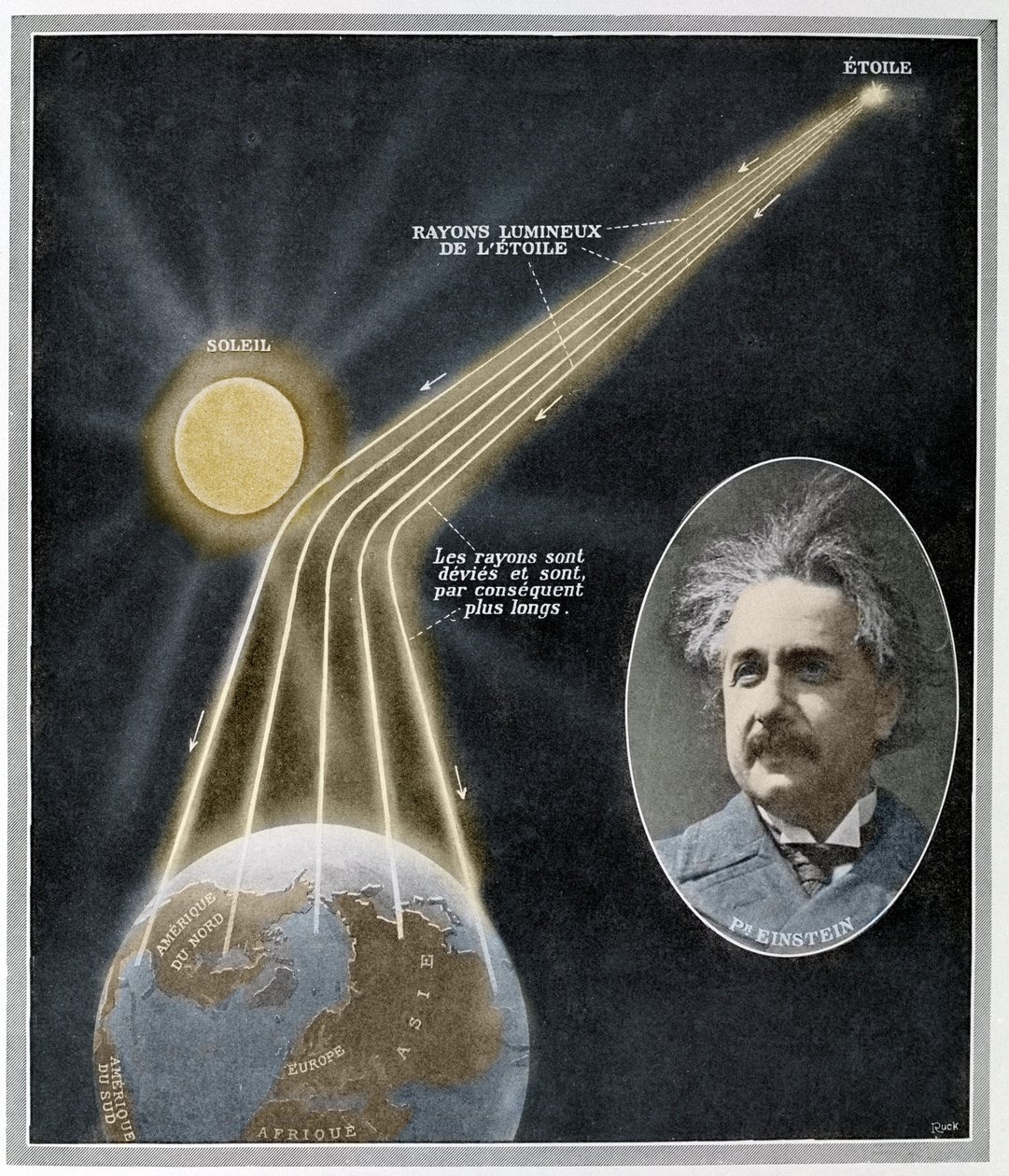 Eksperimentell demonstrasjon av relativitetsteorien til lengden på en lysstråle av Albert Einstein etter å ha observert formørkelsen 29. mai av Unknown Artist