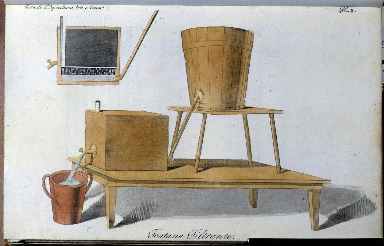Fontene med vannfilter. Plate hentet fra "" Journal of agriculture, arts and techniques "" (Revue d