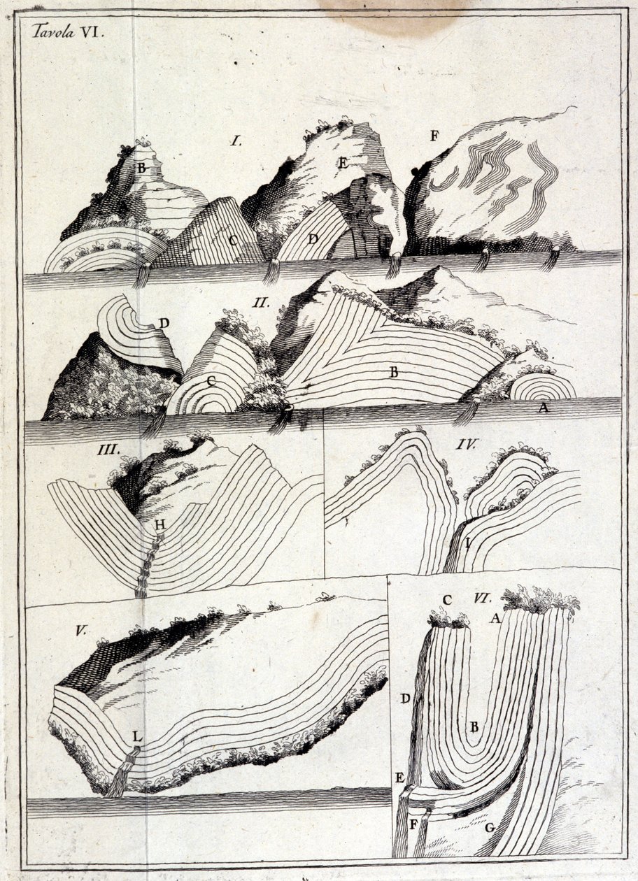 Geologikart som viser tektoniske bevegelser. (usporet ark av Unknown artist