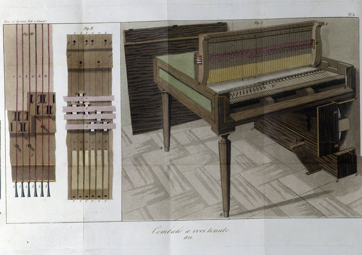 Cembalo. Plate hentet fra "" Journal of agriculture, arts and techniques "" (Revue d
