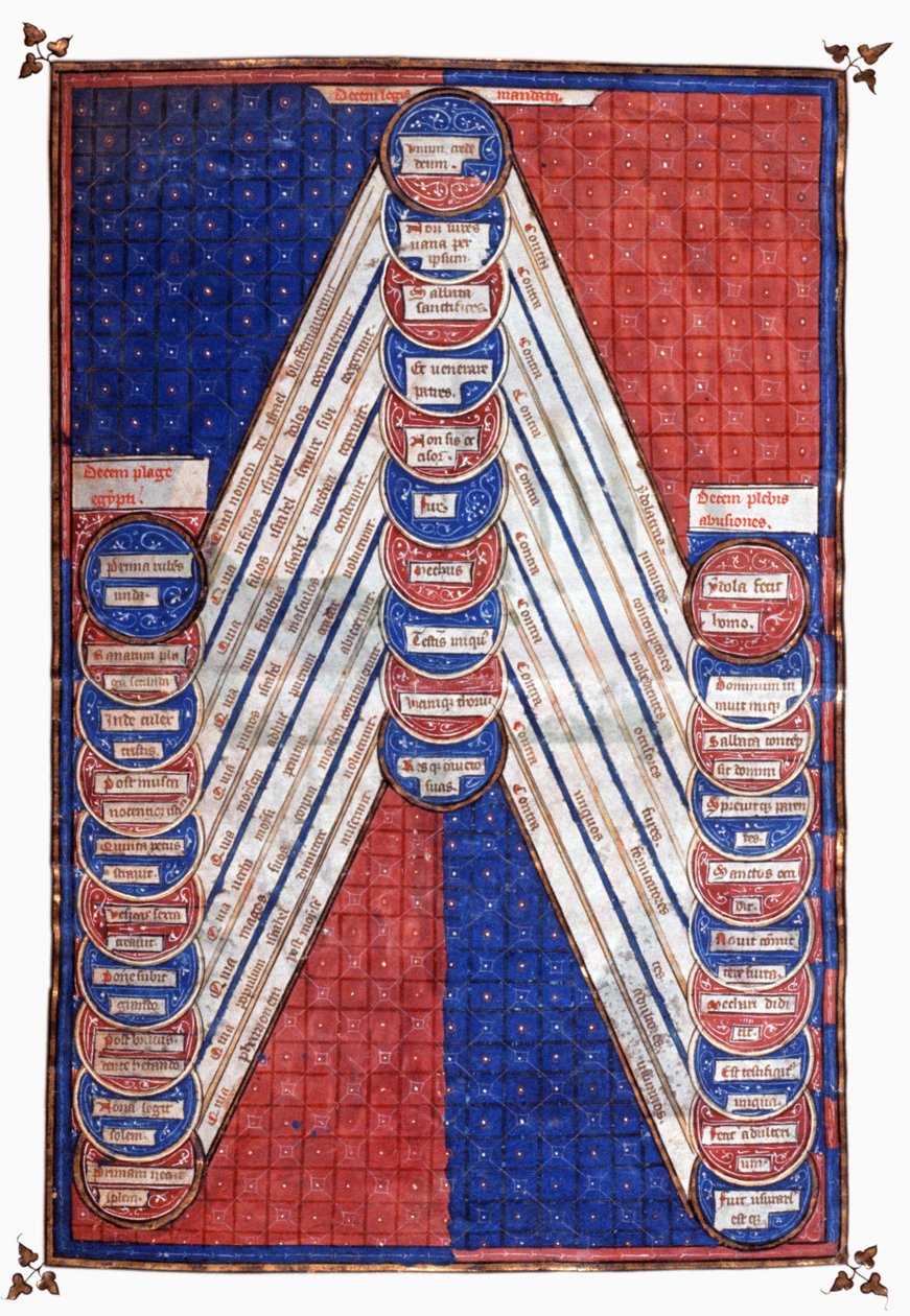 Hellige figurer. 1400-tallet (miniatyr) av Unknown artist