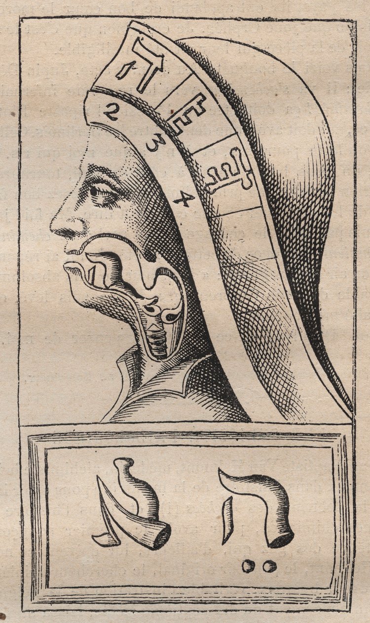 Kabbalah - Kabbalale - Illustrasjon fra: "The Alphabet of the Hebrew Alphabet" (The Alphabet of Nature) av Francis Mercury van Helmont (1618-1699) (Francois Mercure Van Helmont) - I dette verket hevdet van Helmont at hver lett av Unknown artist