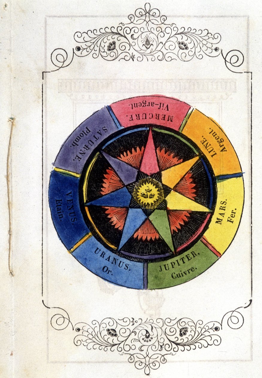 Planeter og metaller - Vignette fra 1693, i "" Petity treatise de la baguette divinatoire"" av abbeden av Vallemont. av Unknown artist