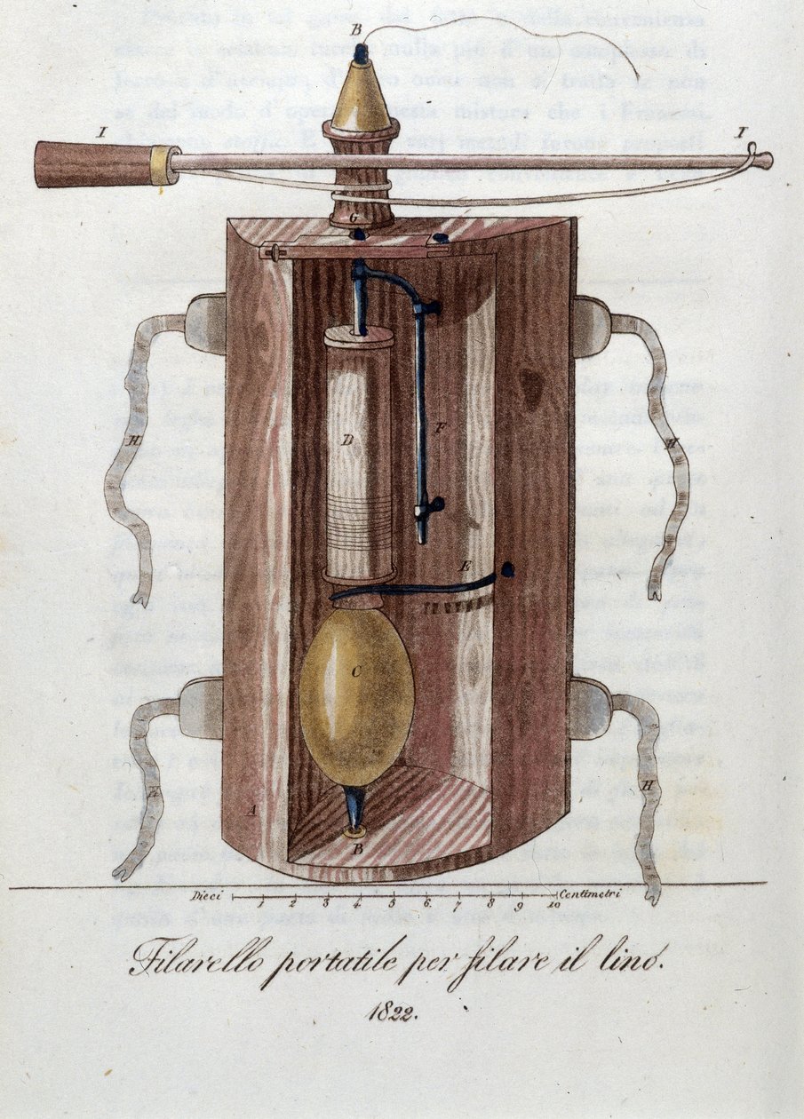 Maskin for å spinne lin. Plate hentet fra "" Journal of agriculture, arts and techniques "" (Revue d