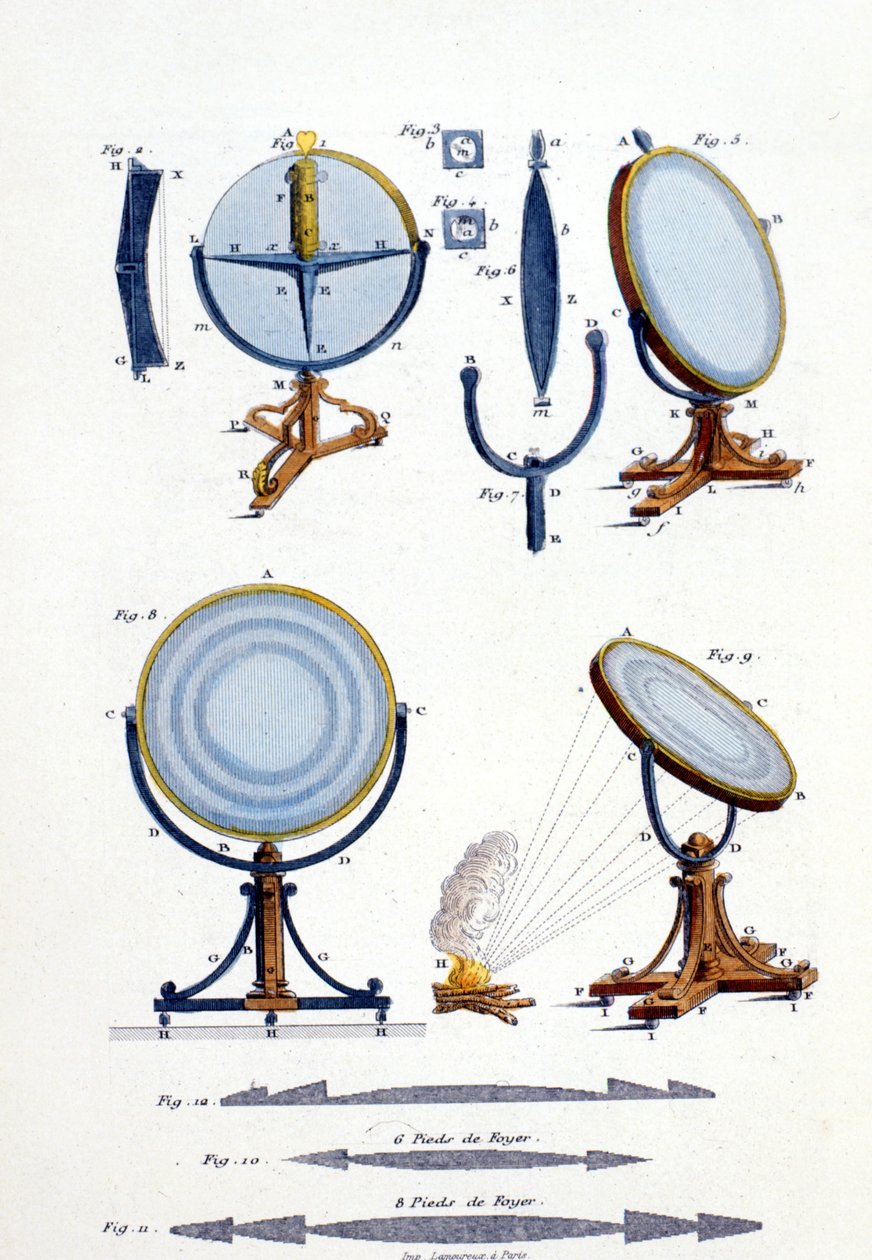 Refleksspeil av Fresnel (1788 - 1827). av Unknown artist