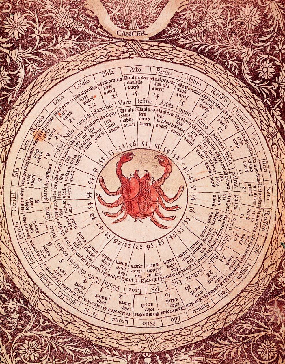 Representasjon av Cancer Horoscope board fra "Libro delle released" av Lorenzo Spirito Gualtieri (eller Lorenzo Spirito da Perugia (Perugia)) (1426-1496) poet et humaniste av Unknown artist