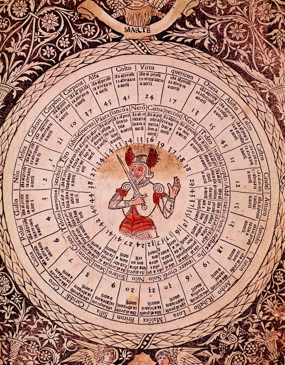 Representasjon av Mars Horoscope Plate fra "" Libro delle utgitt "" av Lorenzo Spirito Gualtieri (eller Lorenzo Spirito da Perugia (Perugia) (1426-1496) poet og humanist av Unknown artist