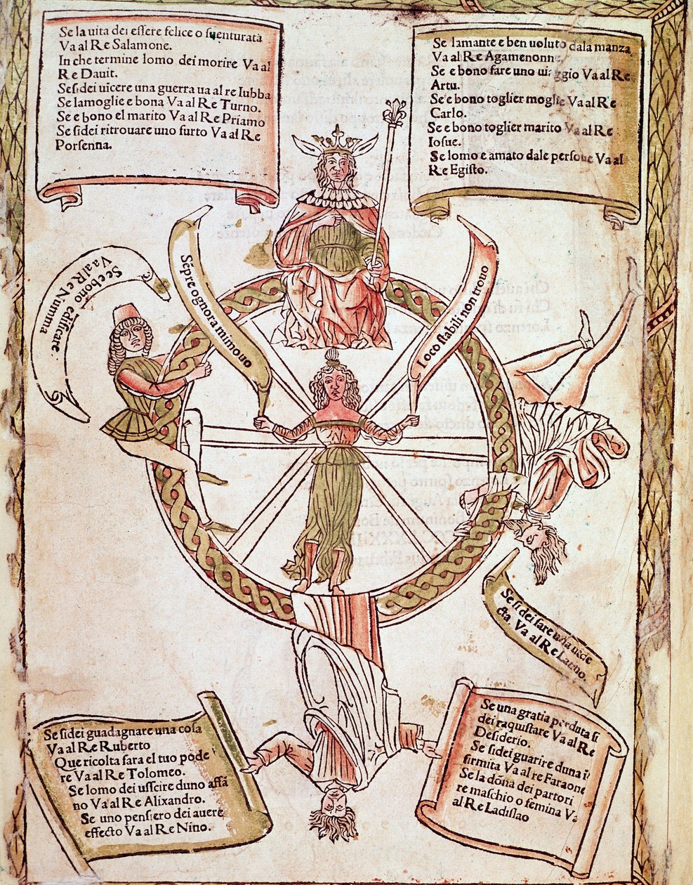 Representasjon av Wheel of Fortune Horoscope-tavlen fra "Libro delle released" "av Lorenzo Spirito Gualtieri (eller Lorenzo Spirito da Perugia (Perugia) (1426-1496) poet og humanist av Unknown artist