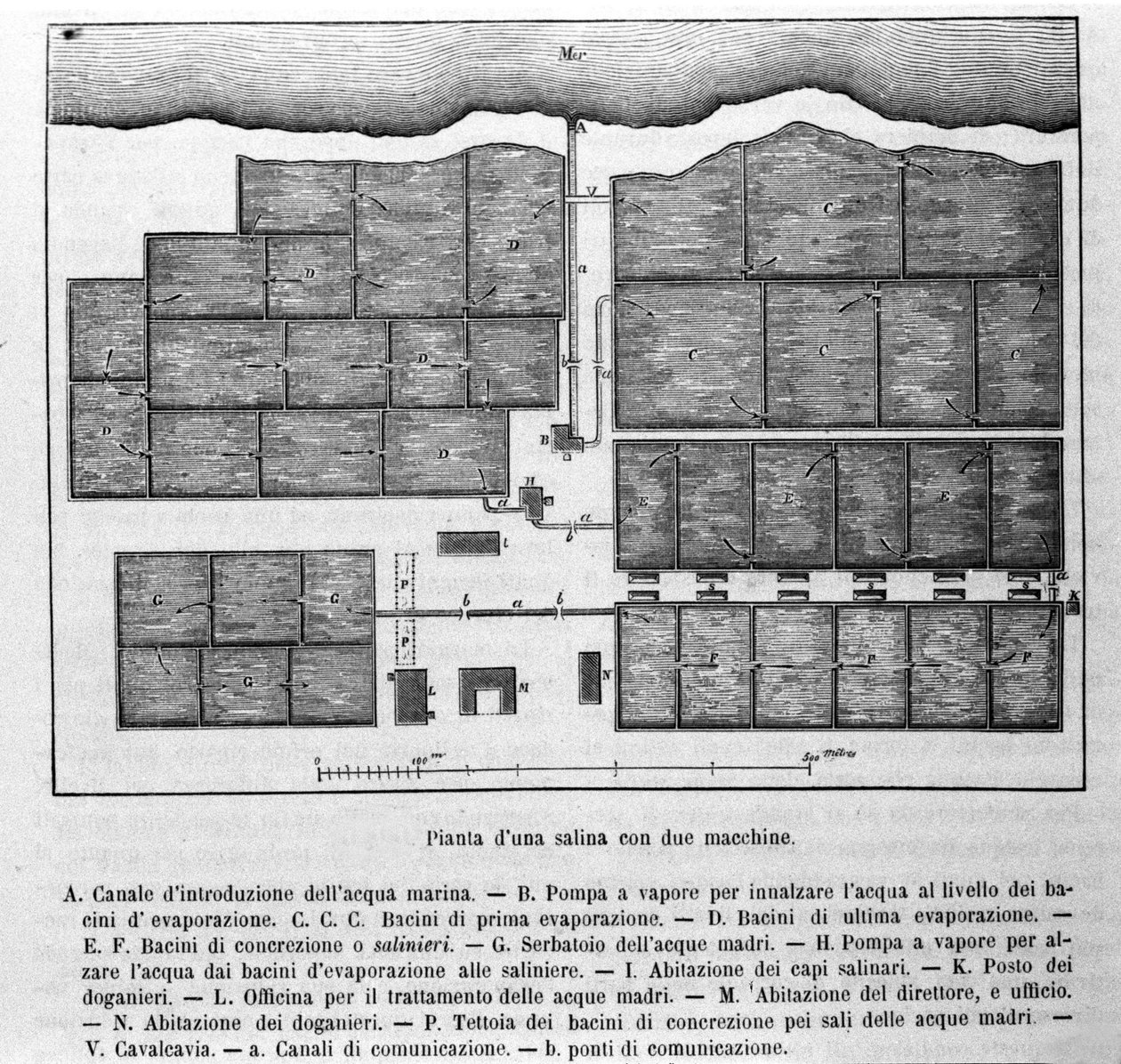 Saltproduksjon: plan av et saltvann med to maskiner. av Unknown artist