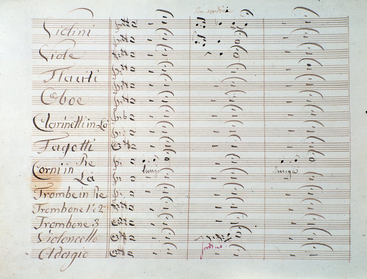 Noter til Grande-symfonien (op. 8) av Carl August Cannabich av Unknown artist