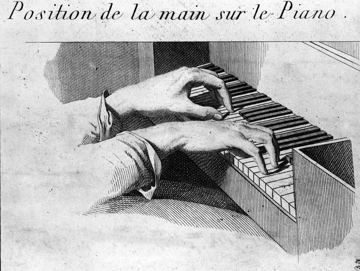 Riktig plassering av hendene på pianoklaviaturen. Illustrasjon av boken "" Methode pour le pianoforte"" av Ignaz Pleyel (1757-1831) og Dussek (1760-1812). av Unknown artist