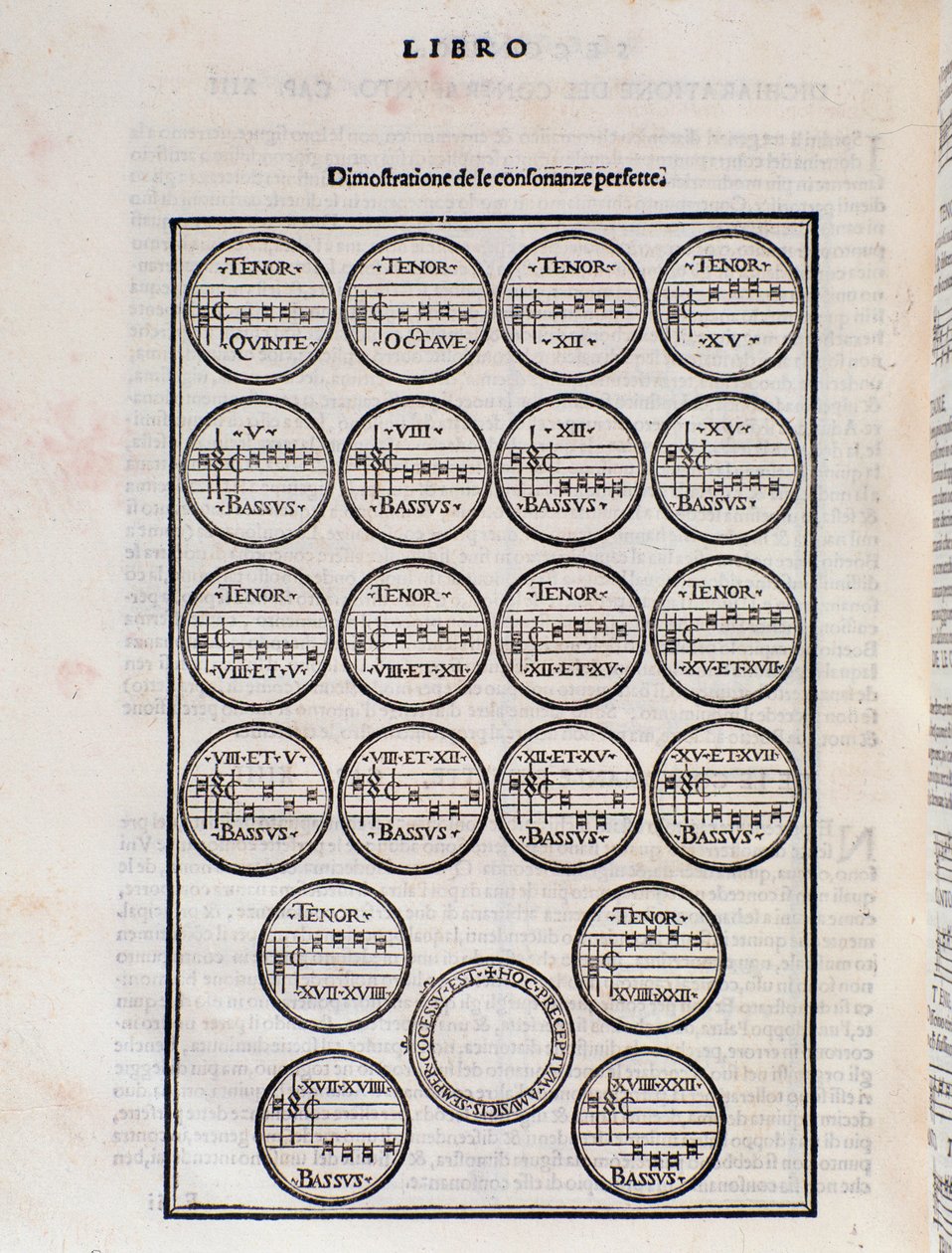 Den perfekte konsonanstabellen. Side fra Toscanello i musikk av Pietro Aron av Unknown artist