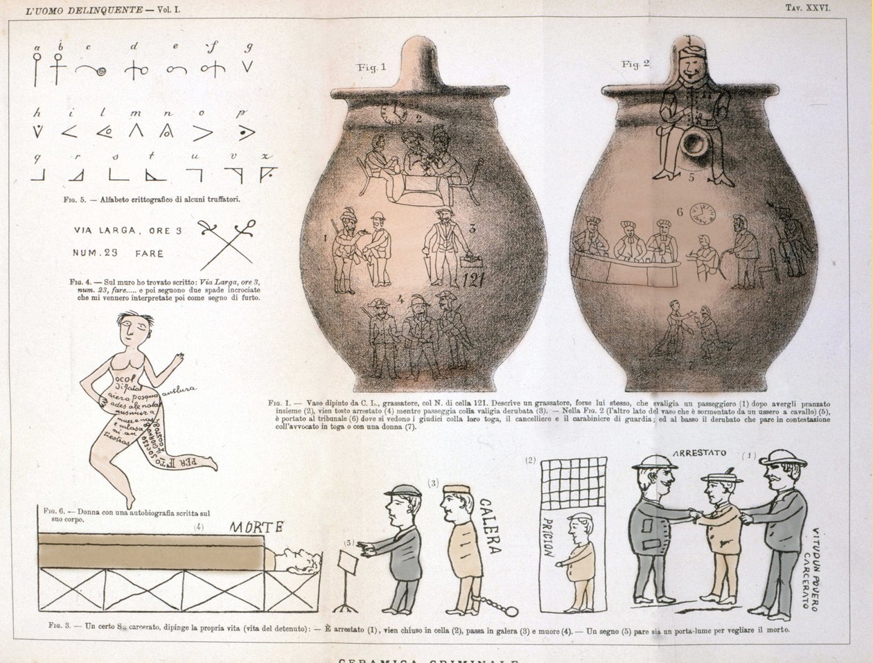 Ulike illustrasjoner og inskripsjoner etterlatt av kriminelle på keramiske vaser: studie av Cesare Lombroso (1835-1909), italiensk kriminolog i "Den kriminelle mannen" (L