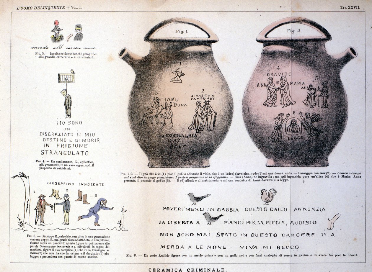 Ulike illustrasjoner og inskripsjoner etterlatt av kriminelle på keramiske vaser: studie av Cesare Lombroso (1835-1909), italiensk kriminolog i "Den kriminelle mannen" (L