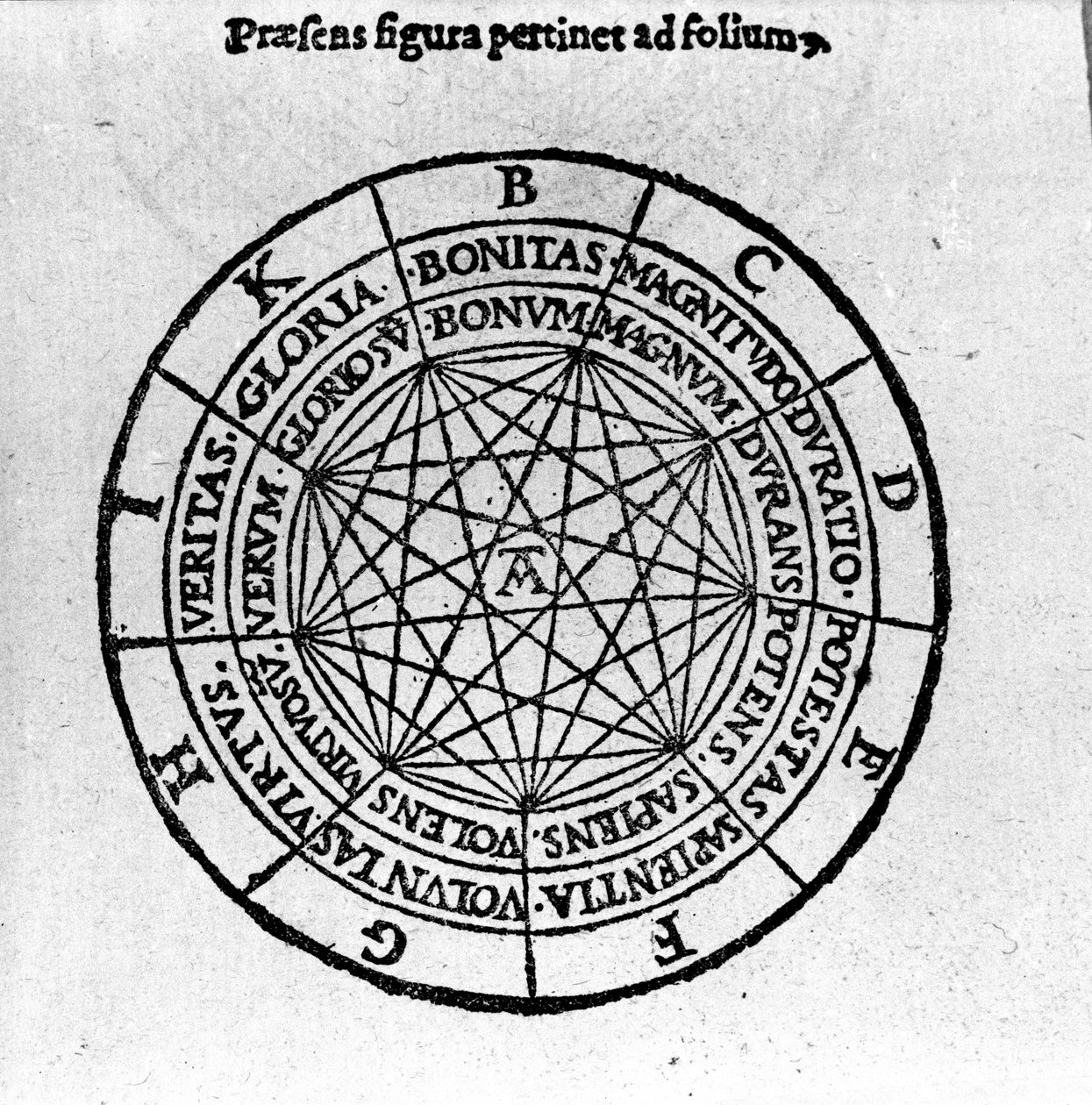 Xylografi fra "The Compendious Architecture and Complement of Art" av Giordano Bruno (1546-1600), italiensk filosof og teolog. 1582 av Unknown artist