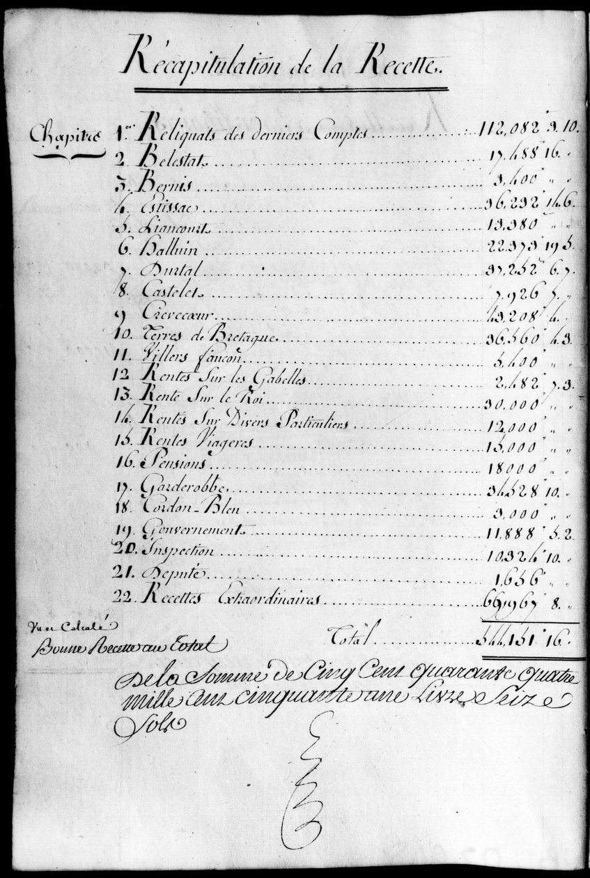 Regnskapsbok for året 1789 for eiendommen til hertugen av Rochefoucauld Liancourt. av Unknown artist