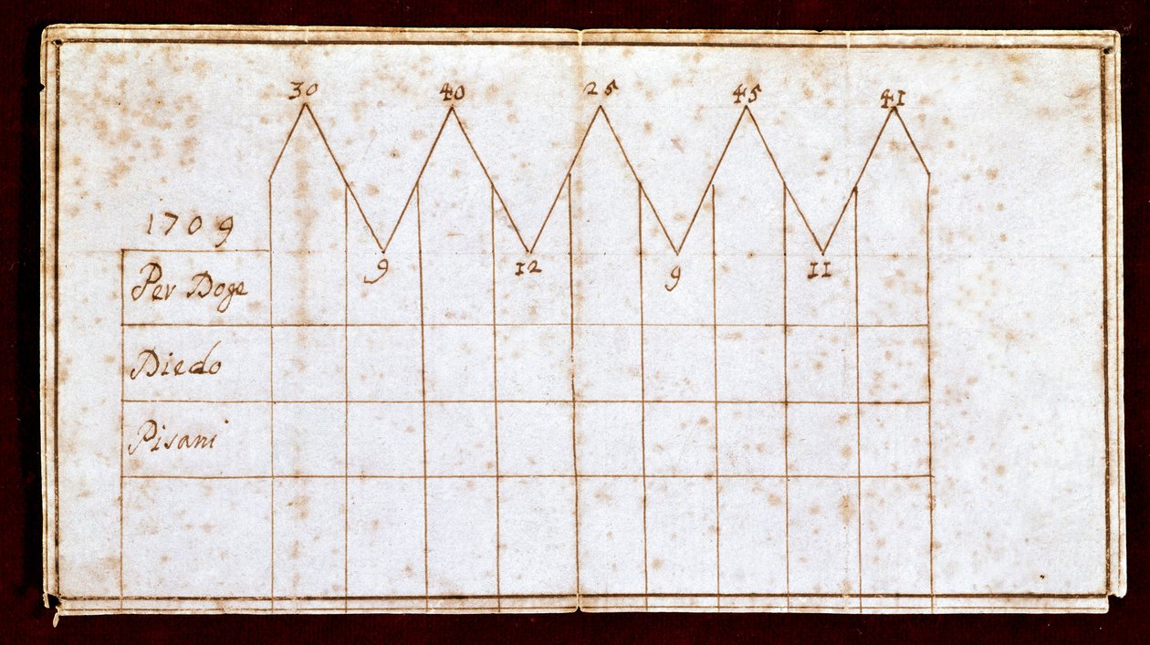 Stemmeseddel brukt under valget av Doge i 1709: den valgte Doge Giovanni II Corner (eller Cornaro) (1709-1722). Venezia, Correr-museet av Unknown artist