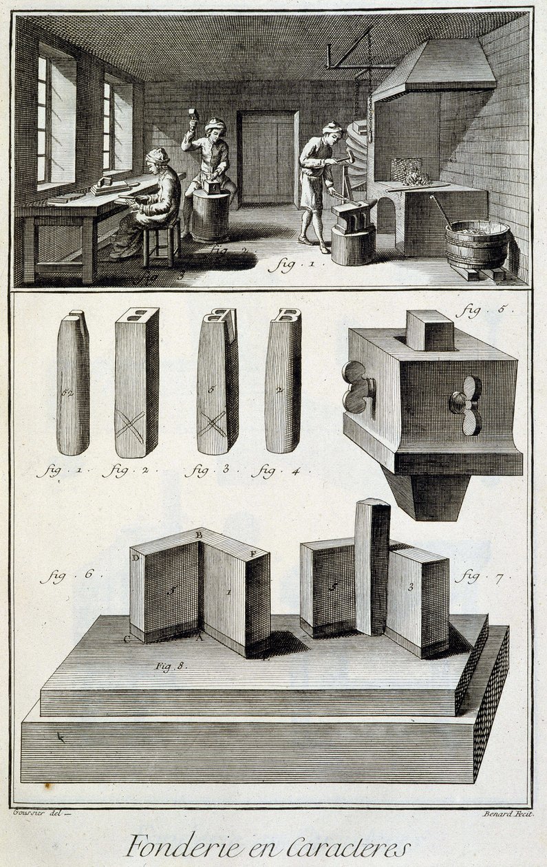 Karakterstøperi - i "" Encyclopedia"" av Diderot et d