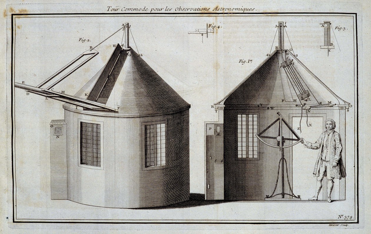 Praktisk tur for astronomiske observasjoner - i "" Encyclopedie"" av Diderot og d