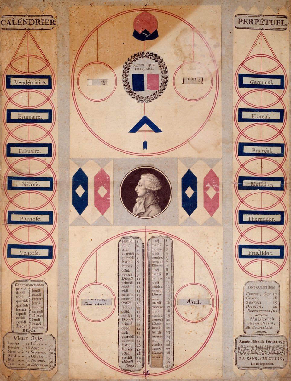 Fransk revolusjon: evigvarende kalender for den revolusjonære perioden. Paris fra 1700-tallet, Musee Carnavalet av Unknown artist
