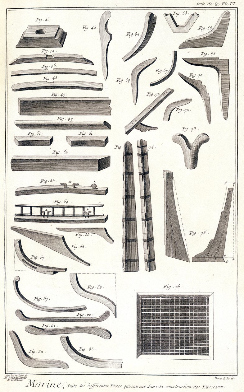 Marine, forskjellige rom som går inn i konstruksjonen av skip - i "" Encyclopedia Panckouke"", ca 1750 av Unknown artist