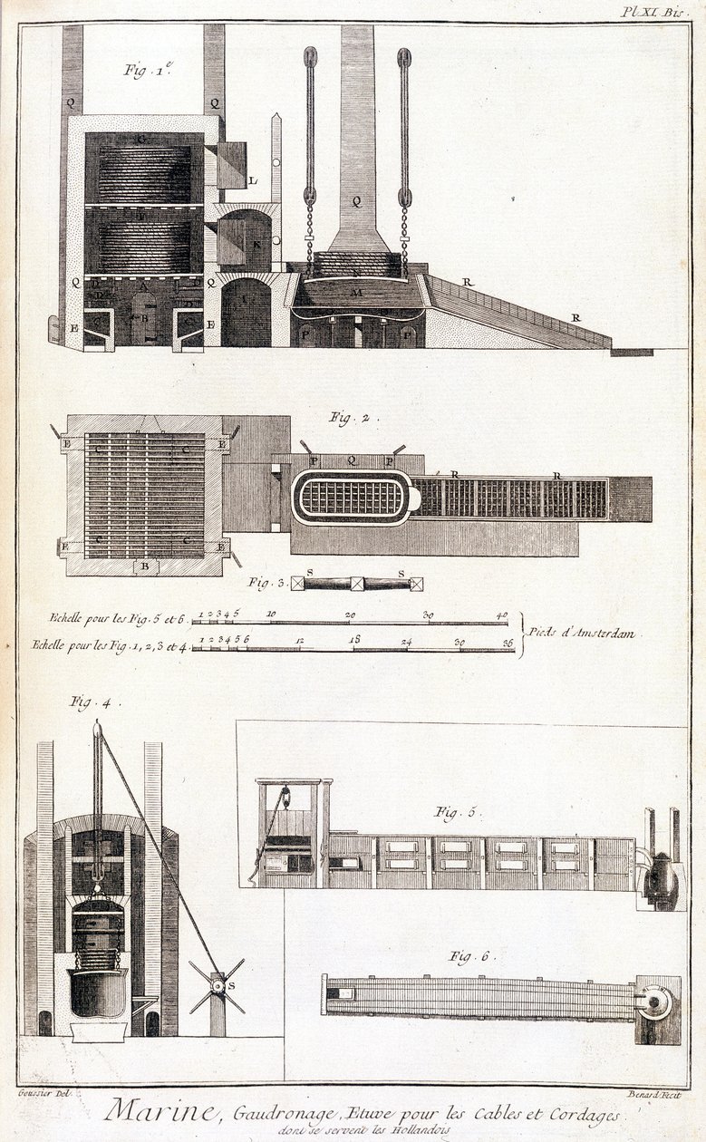 Marine, vading, ovn for kabler og tau - i “” Encyclopedia Panckoucke””, ca. 1750 av Unknown artist