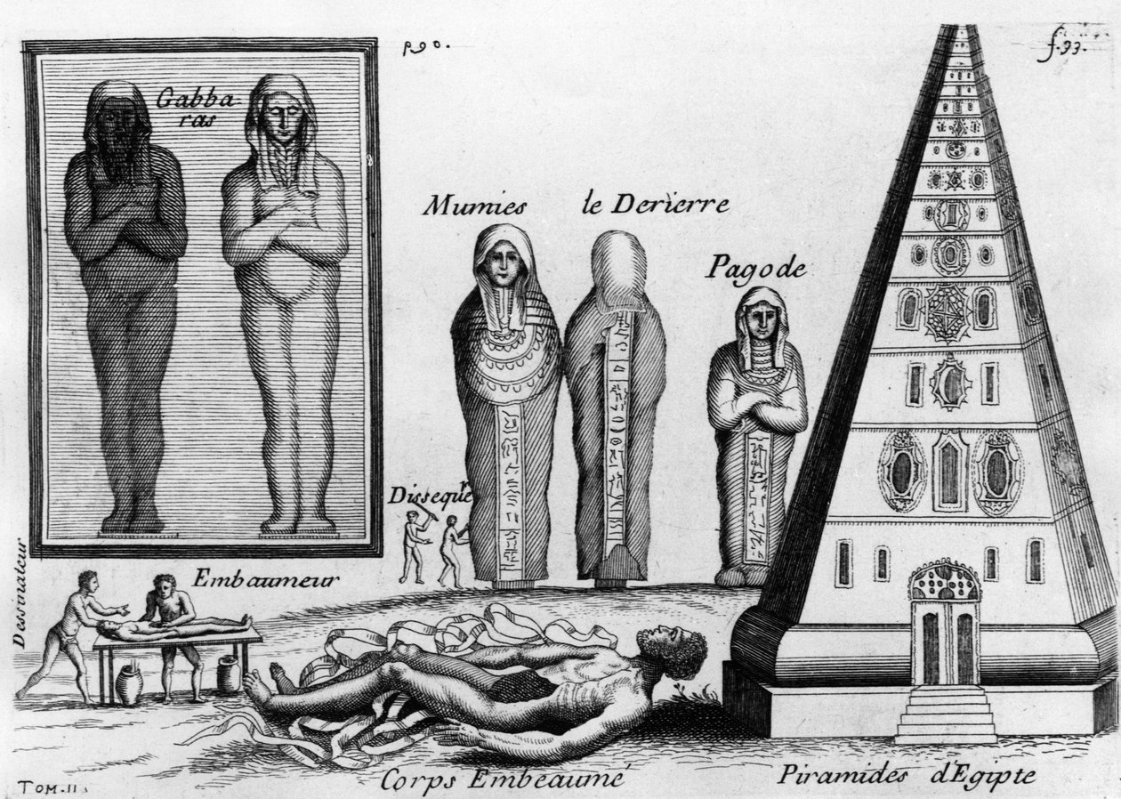 Mumier og kunsten å balsamere de døde i Egypt. -i "" Histoire générale des drogues"", av Pierre Pomet, kjøpmann og drogist, utgitt i Paris i 1694 eller 1735. (2 utgaver) av Unknown artist