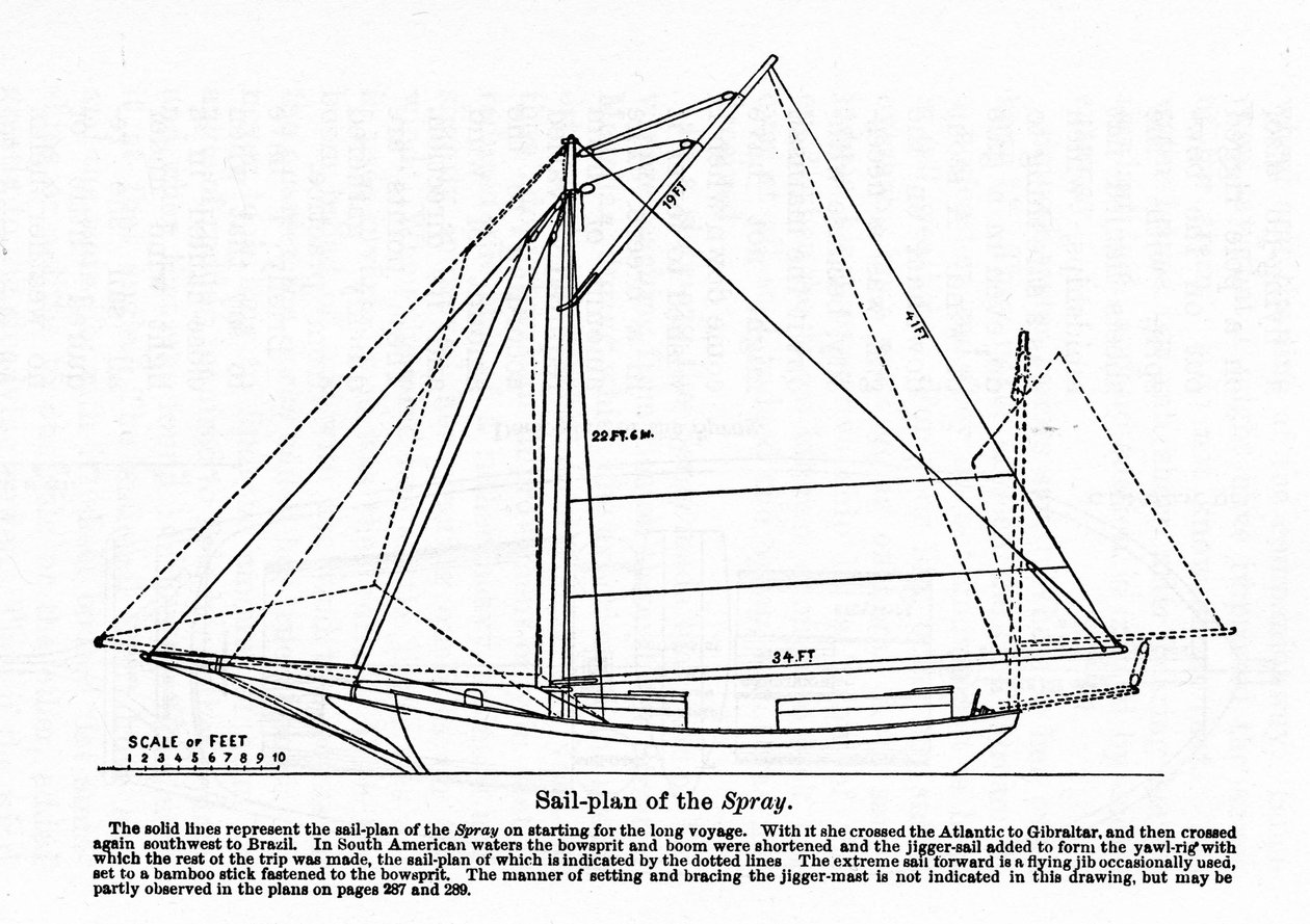 Plan of the "Spray", en båt der den amerikanske navigatøren Joshua Slocum (1844-1909) begynte sin verdensomvisning i 1895. av Unknown artist