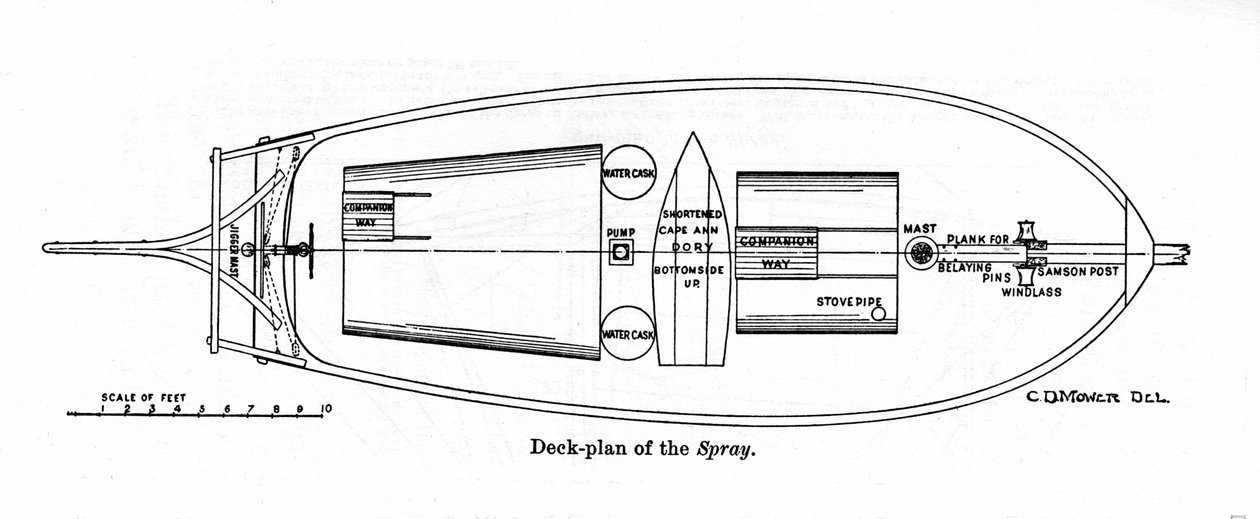 Plan of the "Spray", en båt der den amerikanske navigatøren Joshua Slocum (1844-1909) begynte sin verdensomvisning i 1895. av Unknown artist