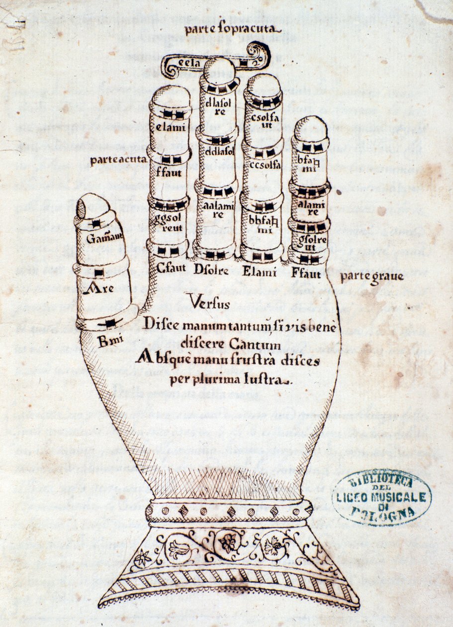 Den guidanske hånden. Side hentet fra manuskriptet Kort sammendrag om den gregorianske sangen, av Gaspar Antonio Garegnani (slutten av 1700-begynnelsen av 1800-tallet) av Unknown artist