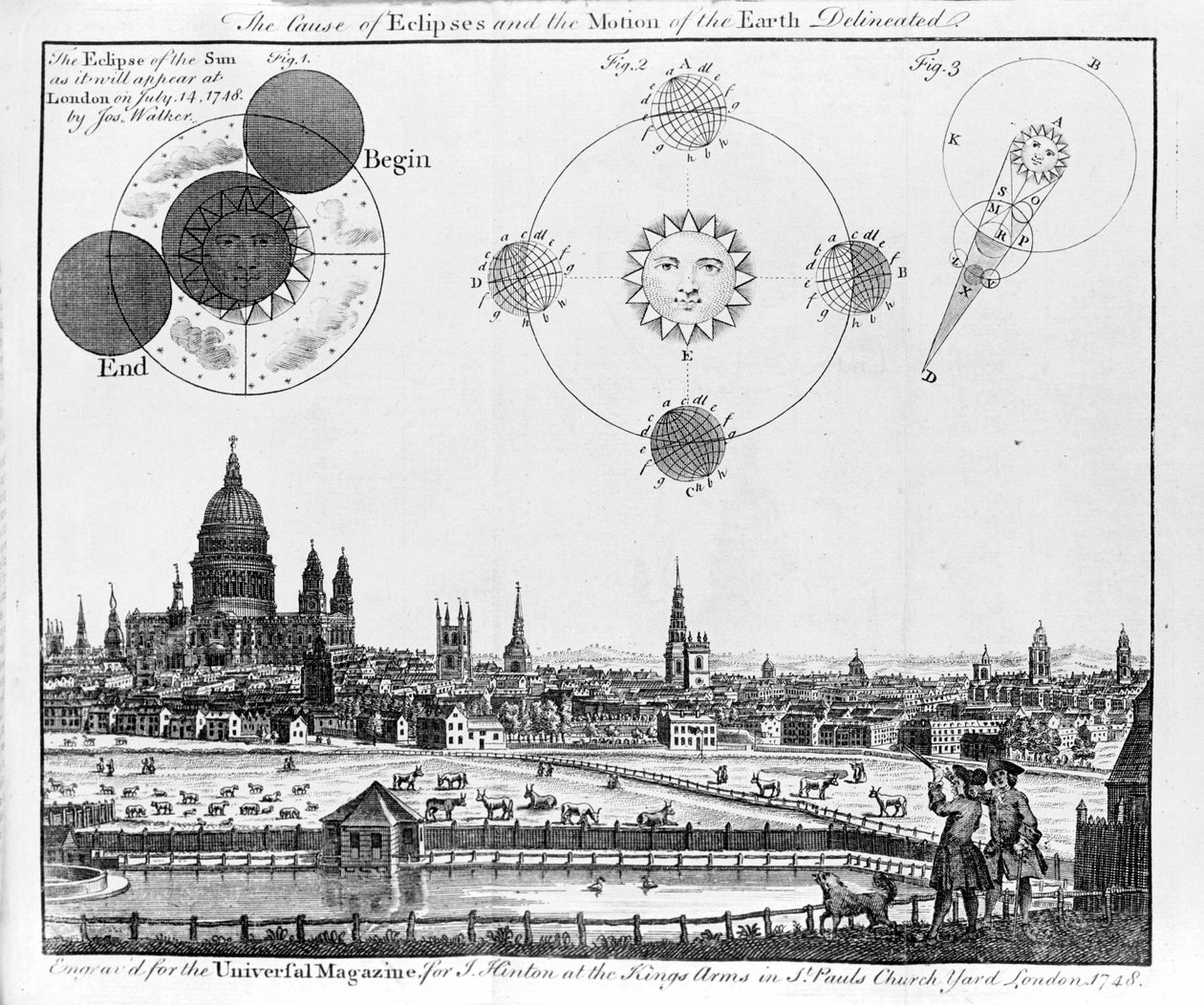 Årsaken til formørkelser og jordens bevegelse Solformørkelsen som observert i London 14. juli 1748 av Jos Walker. Gravering fra 1748. av Unknown artist