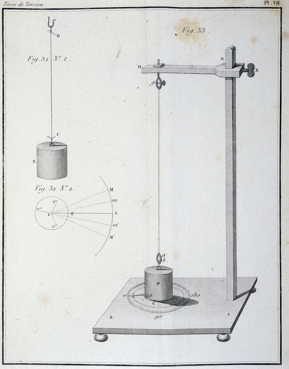 Torsjonskraften målt av Coulomb-balansen - i "" 1. minne om elektrisitet og magnetisme"" av Coulomb av Unknown artist