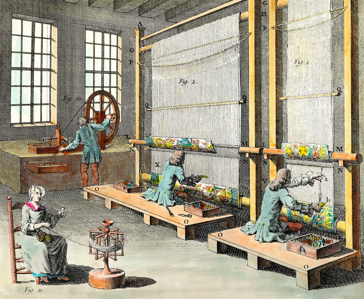 Utsikt over verkstedene og produksjonen av billedvev i den store produksjonen des Gobelins i Paris Gravering av privatsamlingen fra 1700-tallet av Unknown artist