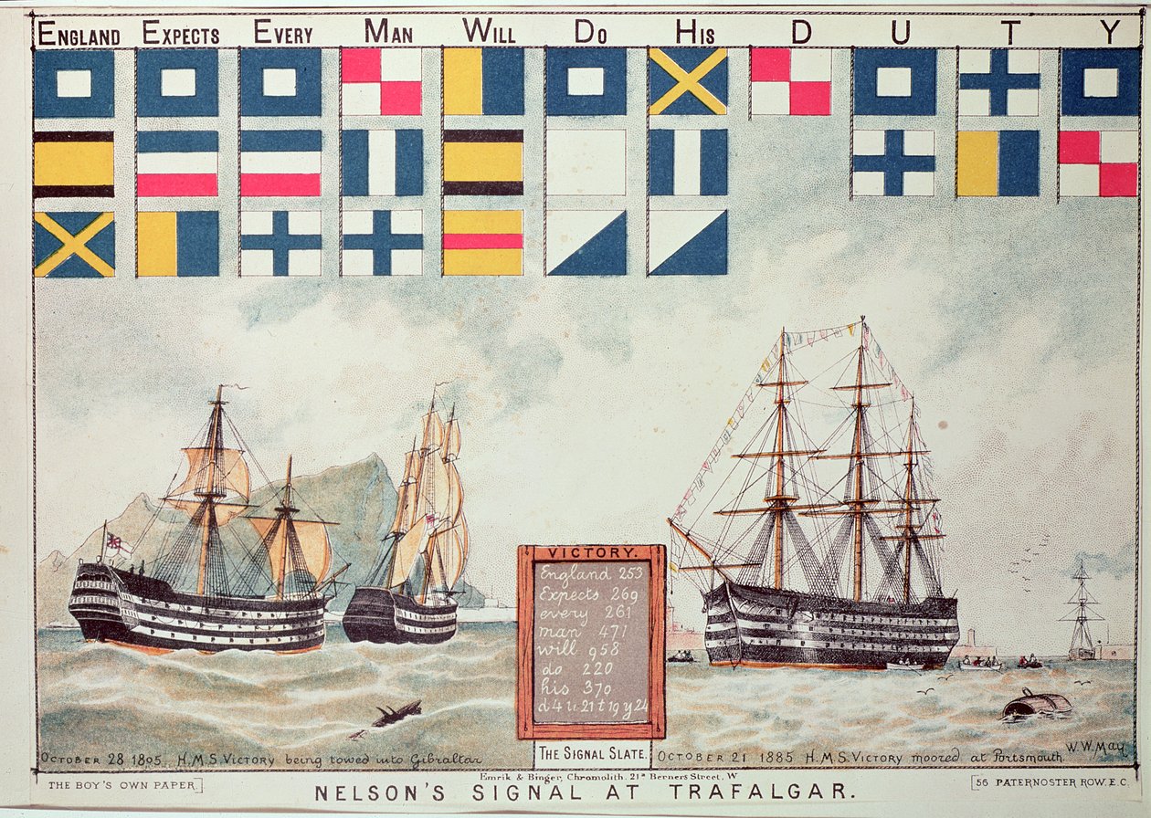 Nelsons signal ved Trafalgar i 1805, fra 