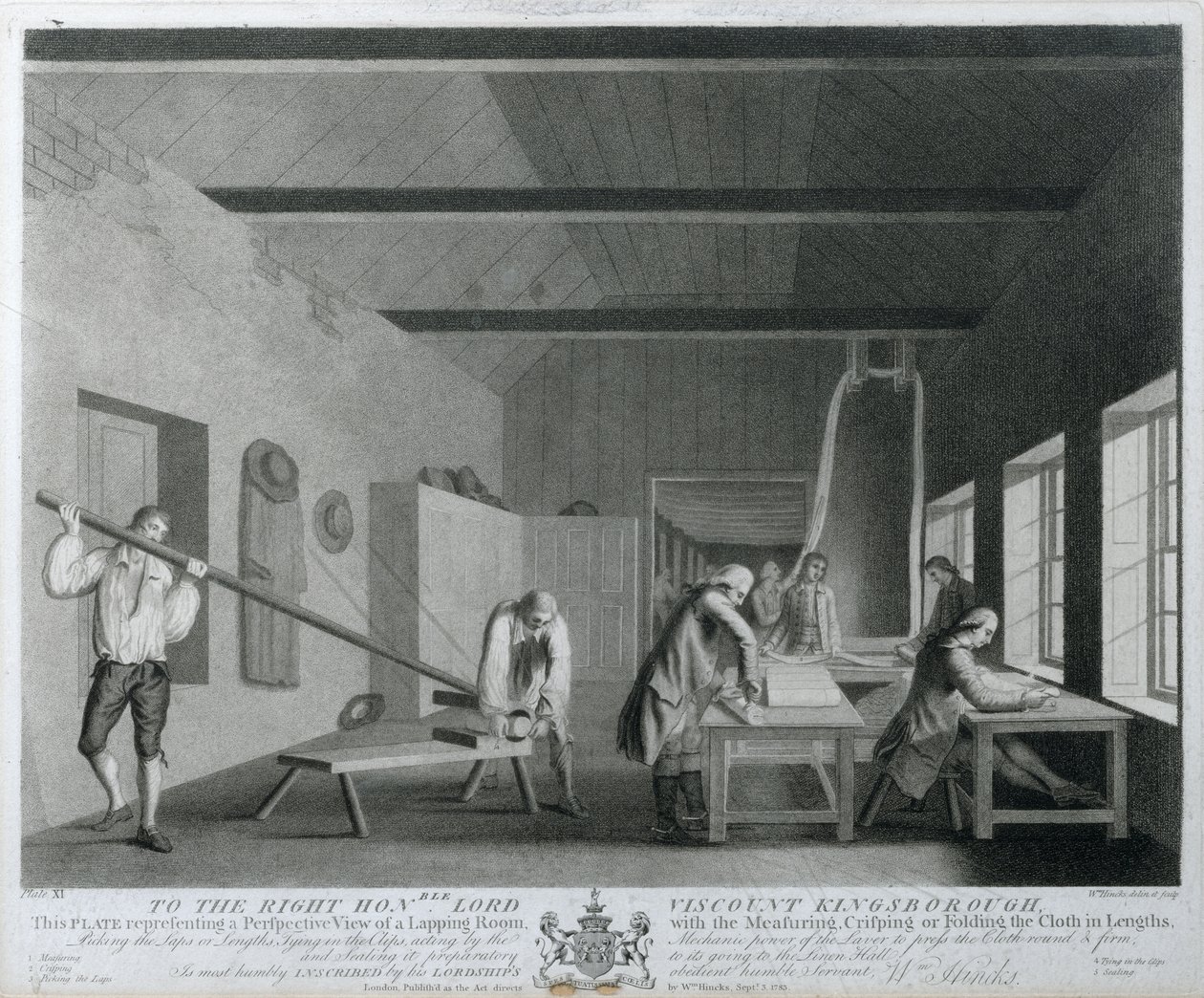 Perspektivbilde av et lapping-rom med måling, sprø eller bretting av stoffet i lengder, plate XI til The Linen Manufactory of Ireland;, 1783 (mezzotint) av William Hincks