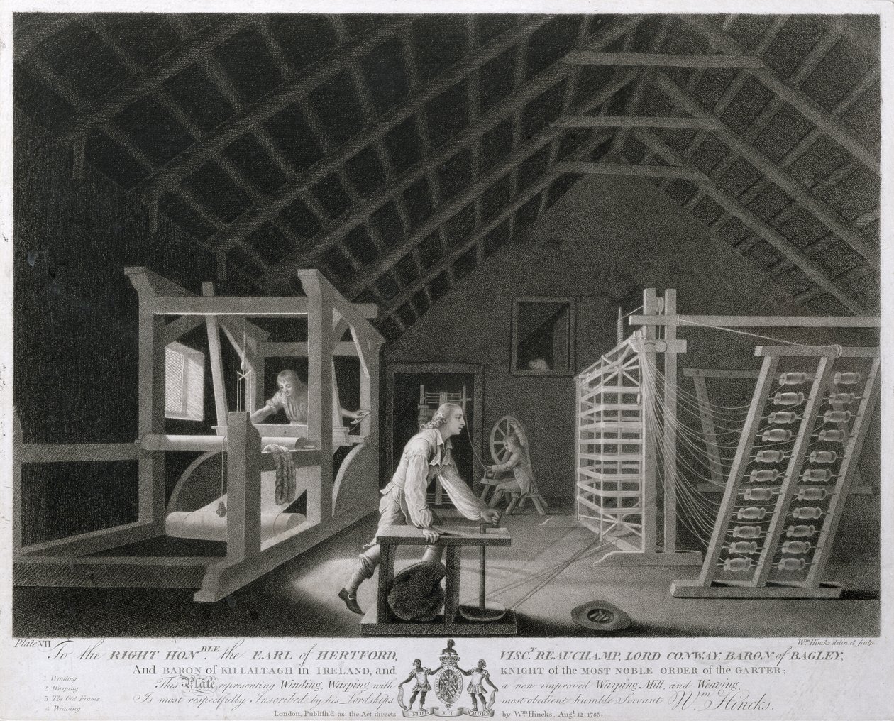 Vikling, vridning med en ny forbedret vridningsmølle og veving, plate VII av The Linen Manufactory of Ireland, 1783 (mezzotint) av William Hincks