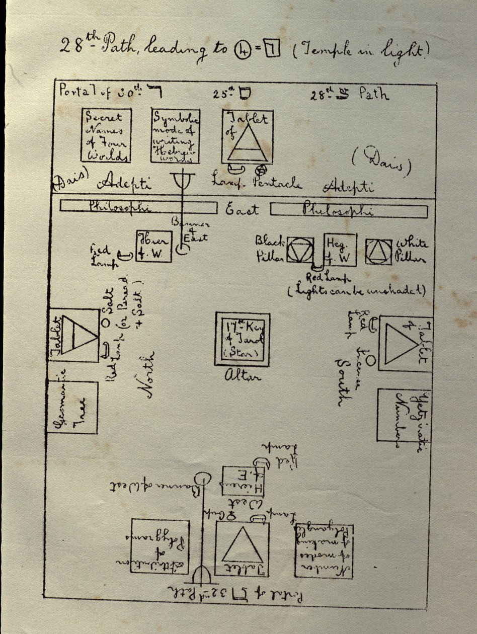 Offisielt diagram over utformingen av The Golden Dawn Temple for å arbeide med den første delen av 4=7 graden av Philosophus, ca. 1895 av William Wynn Westcott