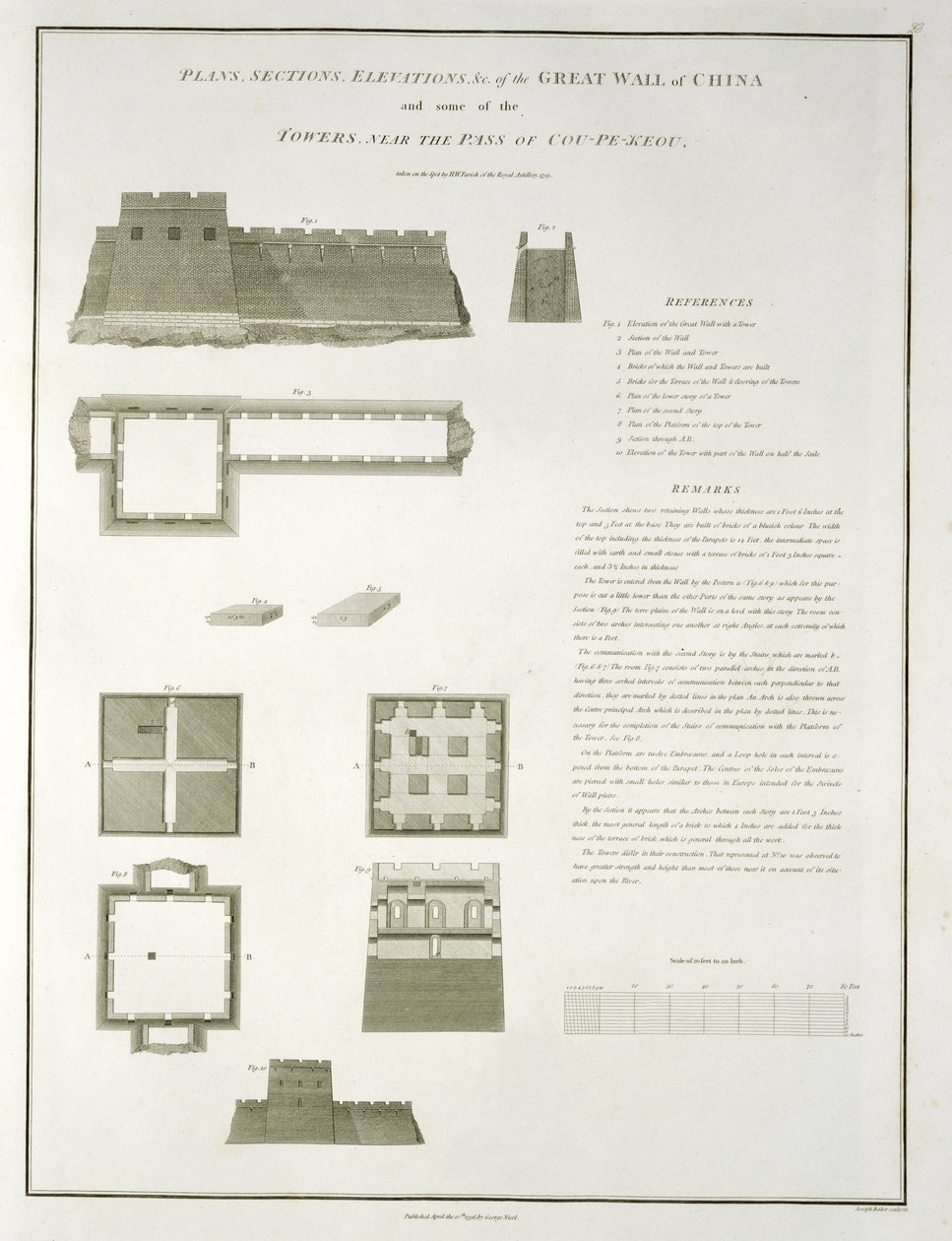 Planer, seksjoner og forhøyninger av den kinesiske mur, og noen av tårnene, nær Pass of Cou-Pe-Keou, gravert av Joseph Baker, pub. av G. Nicol, 1796 av William Alexander