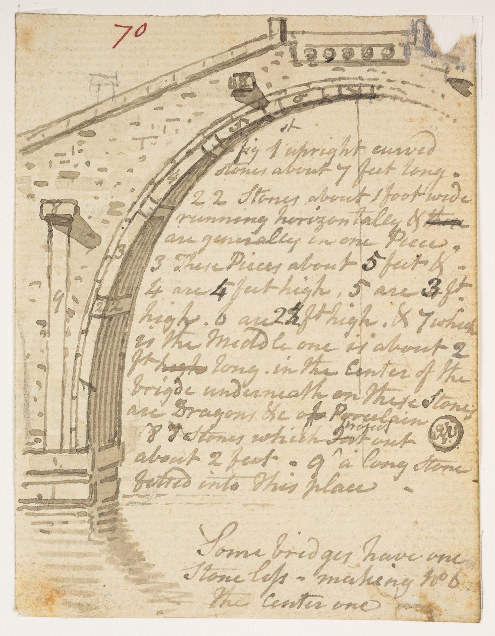 f.14 70 Studier av broer,  fra et album med 372 tegninger av landskap, kystlinjer, kostymer og hverdagsliv laget under Lord Macartneys ambassade til keiseren av Kina, mellom 1792 og 1794 (blyant og akvarell på papir) av William Alexander